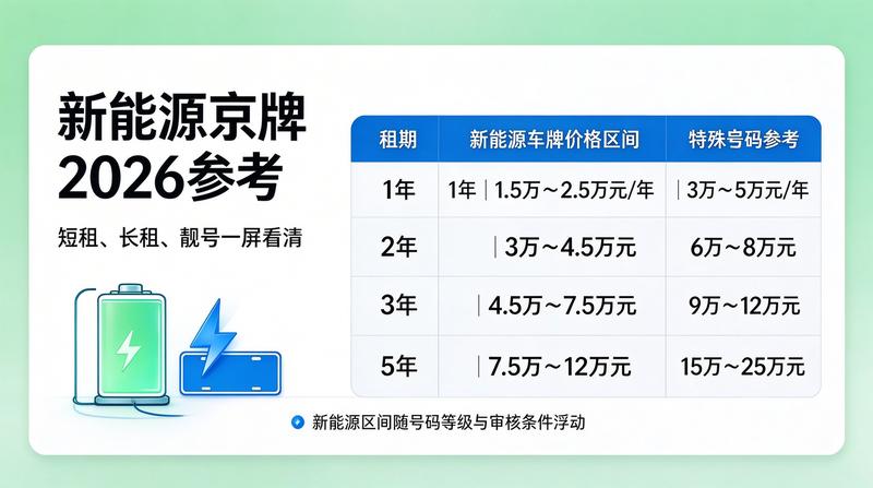 车指标转让注意事项